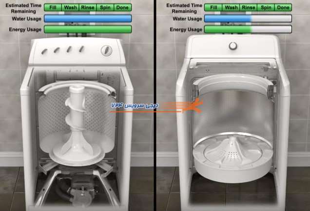 دو نوع ماشین لباسشویی درب از بالا